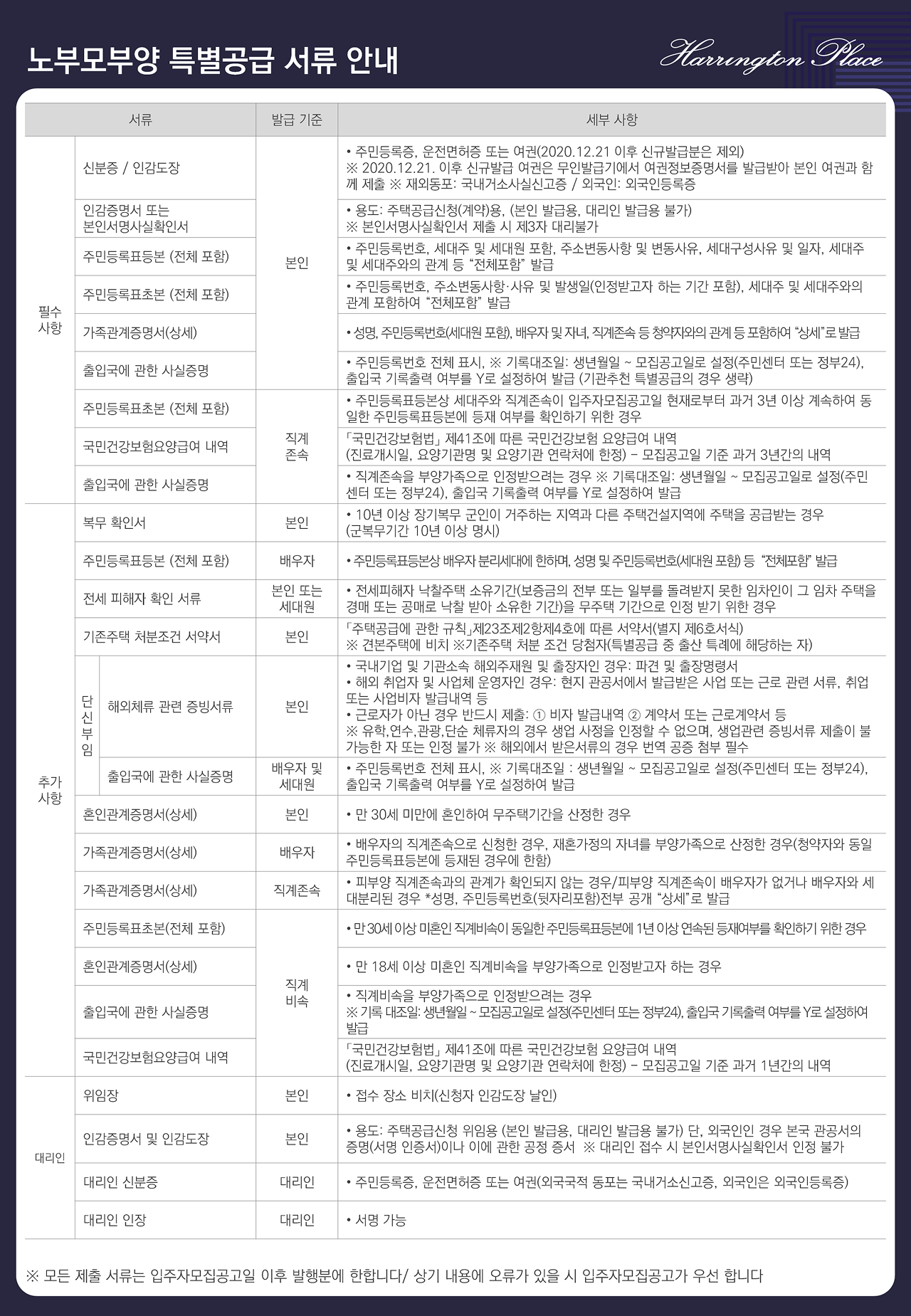 청약 안내문 이미지 05